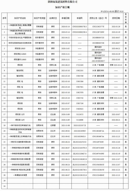 41-01知識(shí)產(chǎn)權(quán)臺(tái)賬